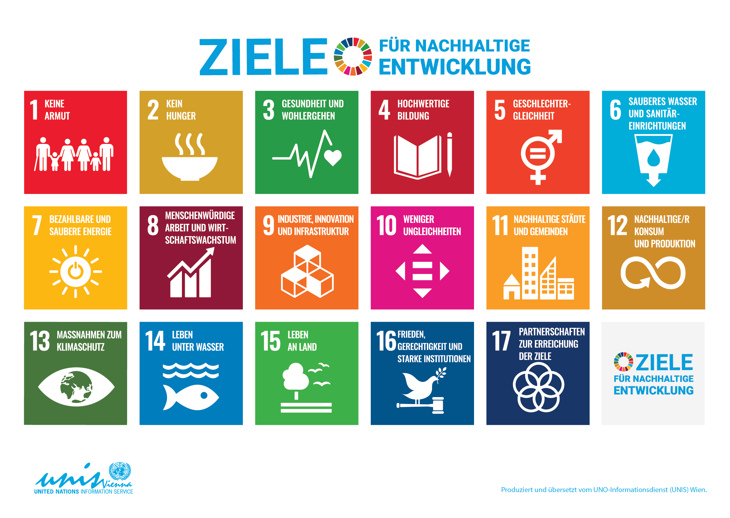 17 Ziele der Vereinten Nationen